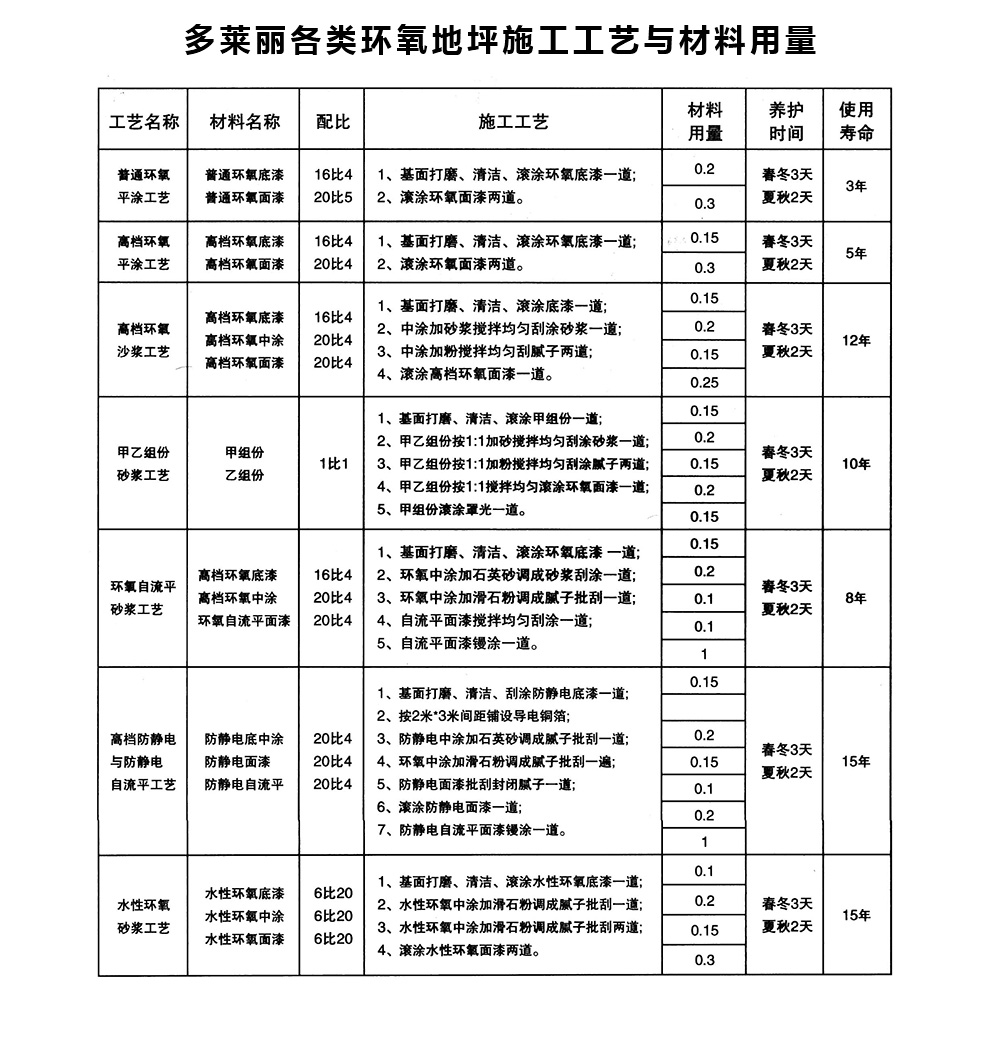 環(huán)氧地坪漆